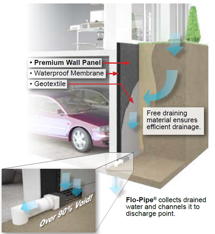 wall drainage