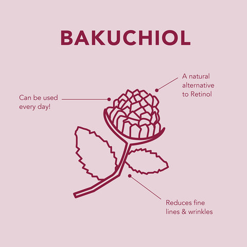 Bakuchiol