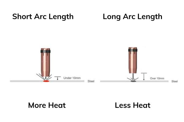 Arc Length when welding-explained