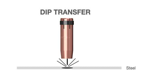 Dip Transfer weld explanation