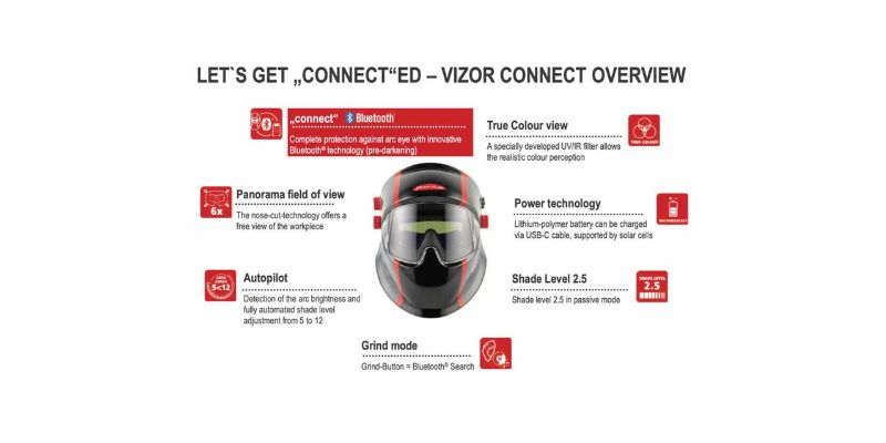 fronius Vizor connect specifications