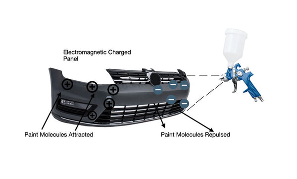 Anti Stat Gun- Static on a car Bumper