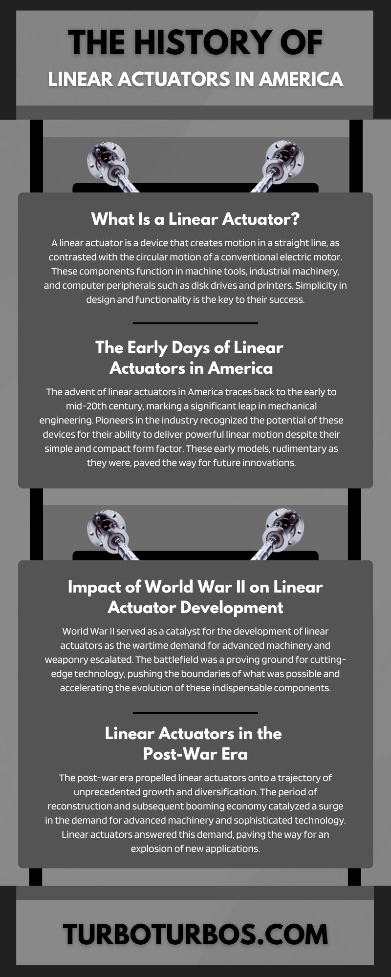 The History of Linear Actuators in America