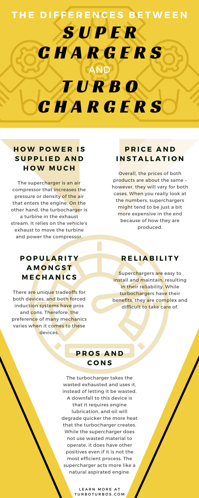 Las diferencias entre supercargadores y turbocompresores