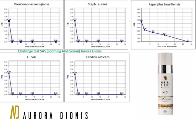 laboratorium test Aurora Dionis Dermacosmetics