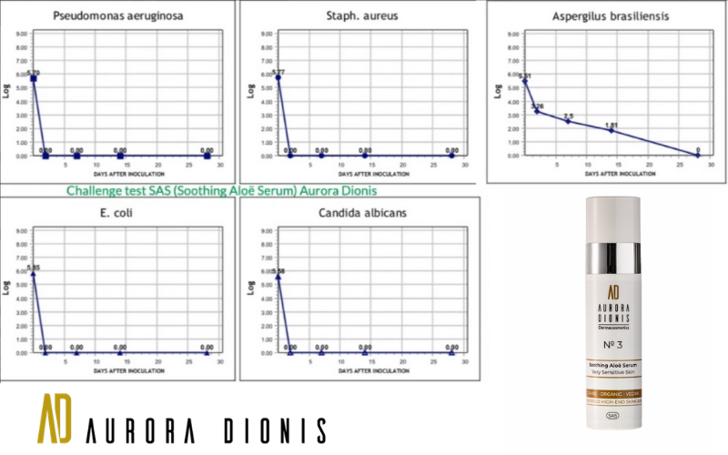 lab test Aurora Dionis 