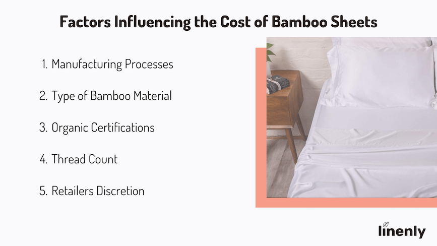 cost of bamboo sheets factors