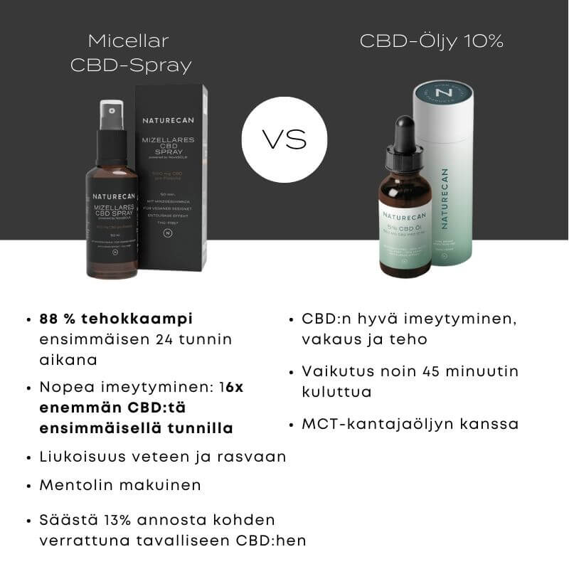 CBD spray