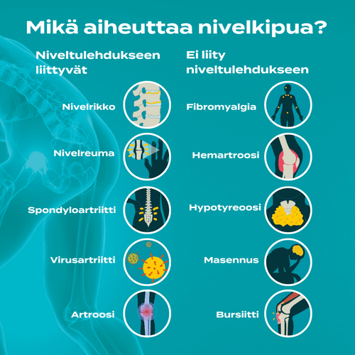 mikä aiheuttaa nivelkipua?