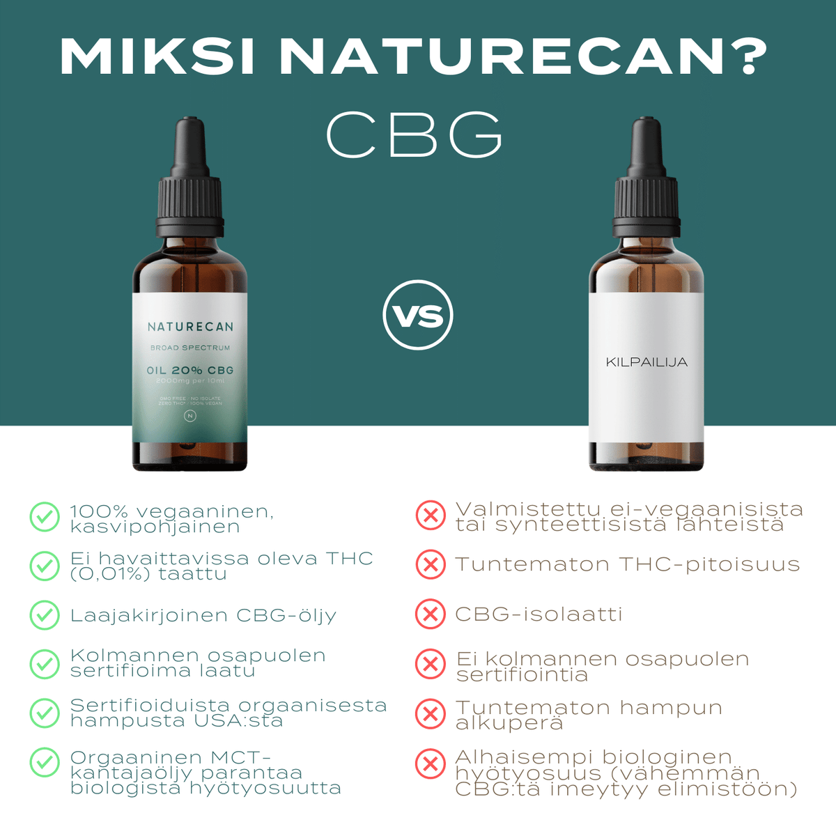 Miksi naturecan CBG-öljy?