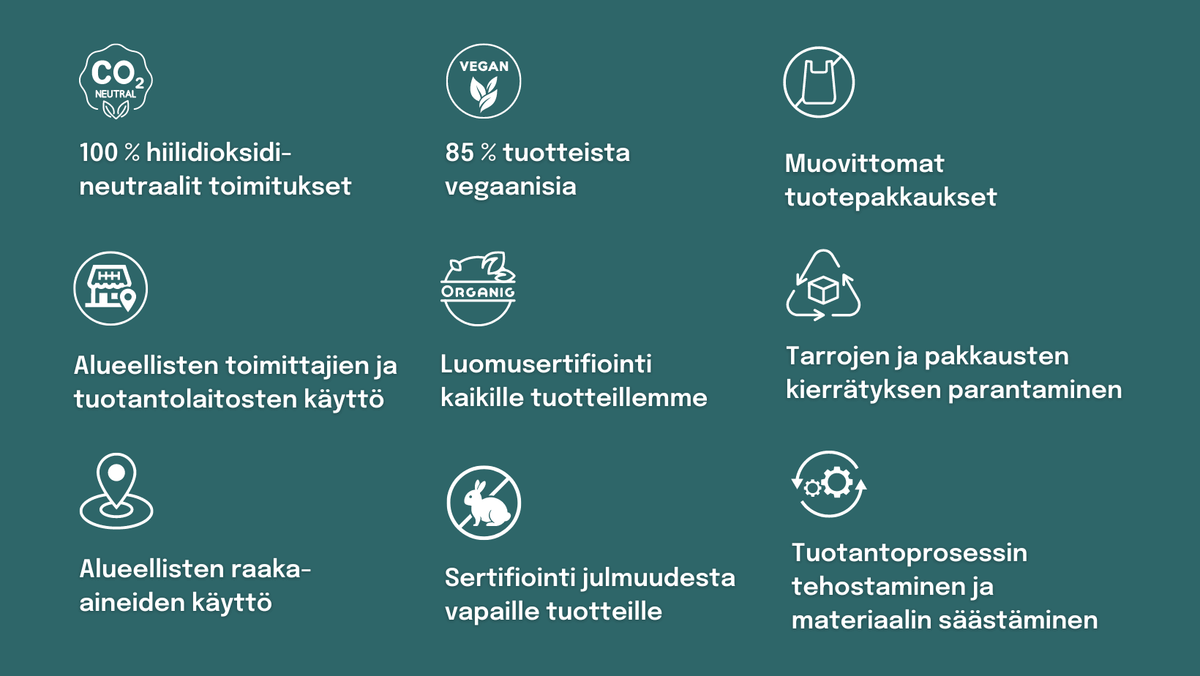 Naturecan kestävyysohjelma