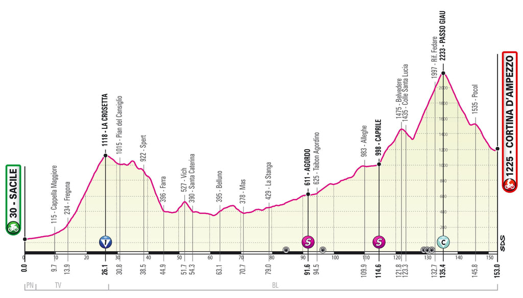 Giro d'Italia 2021 Stage 16 Shortened Route