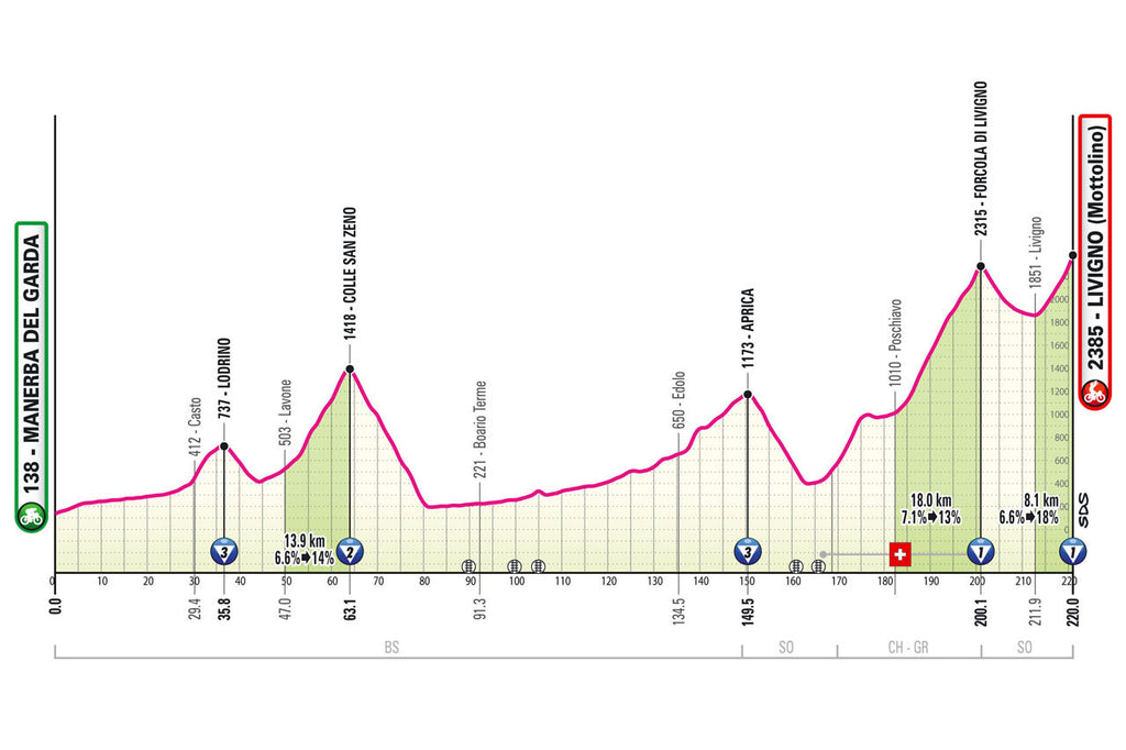 Giro d'Italia stage 15 profile