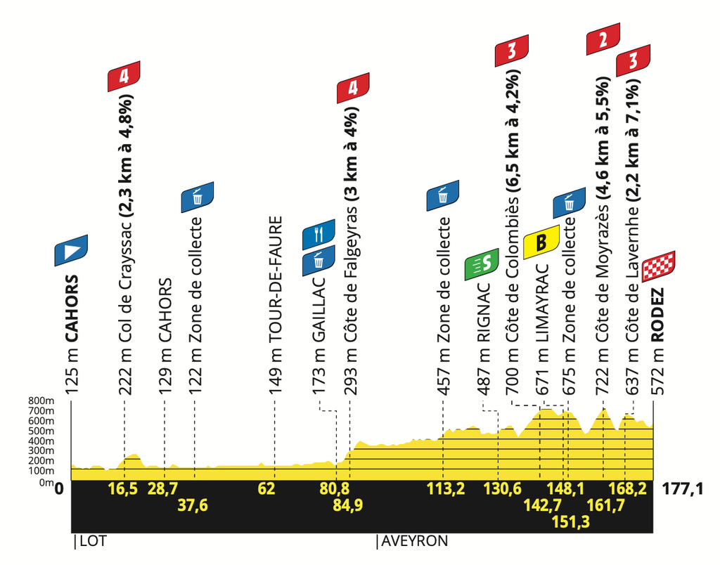 tour de francia femenino 2023