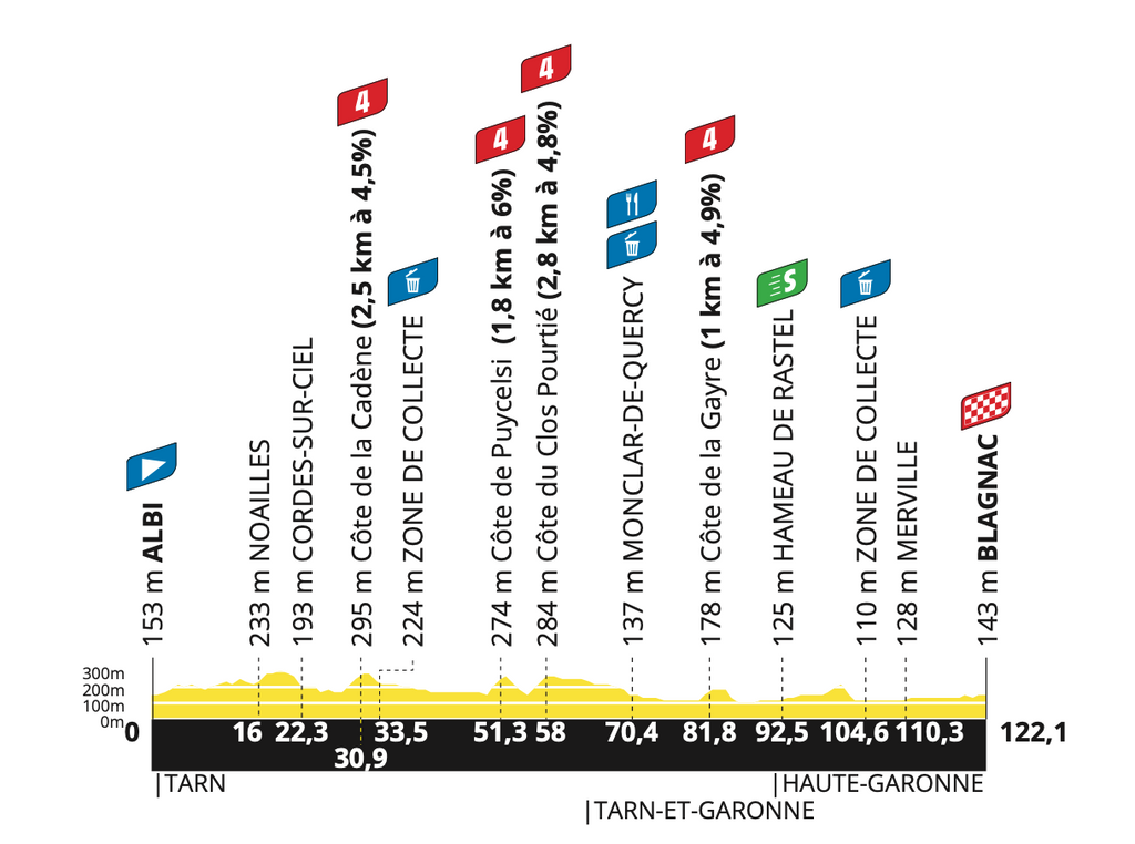 tour de francia femenino 2023