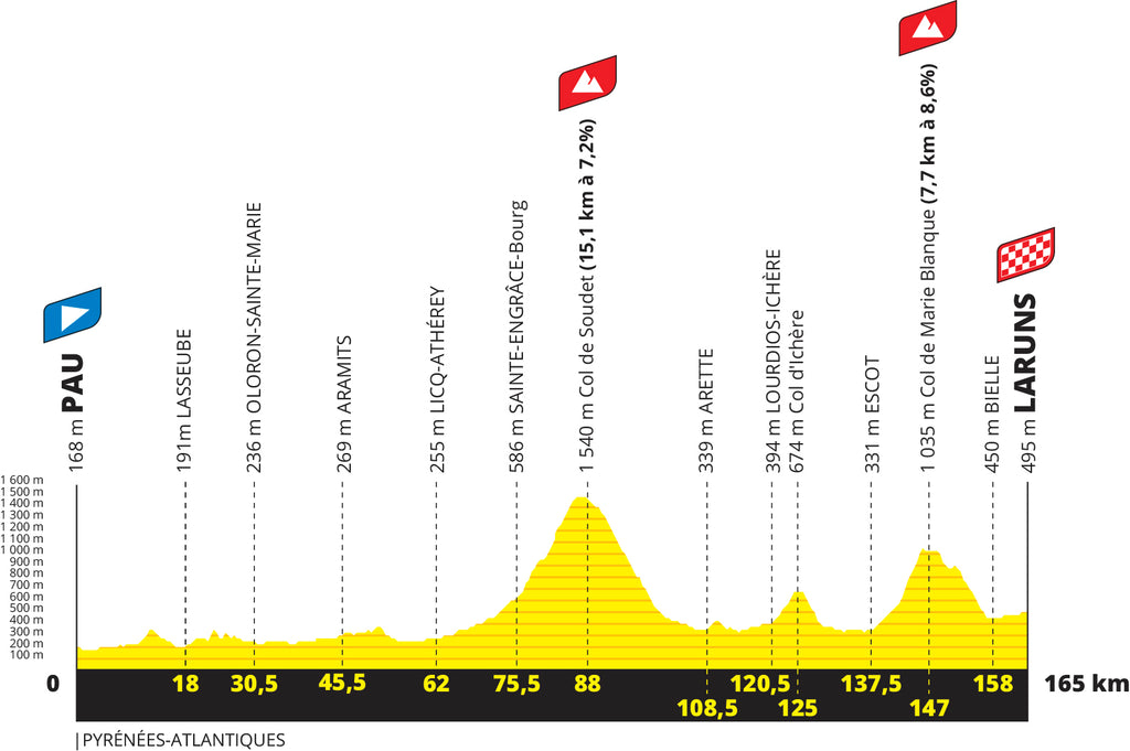 altimetria 16 tappa tour de france 2023