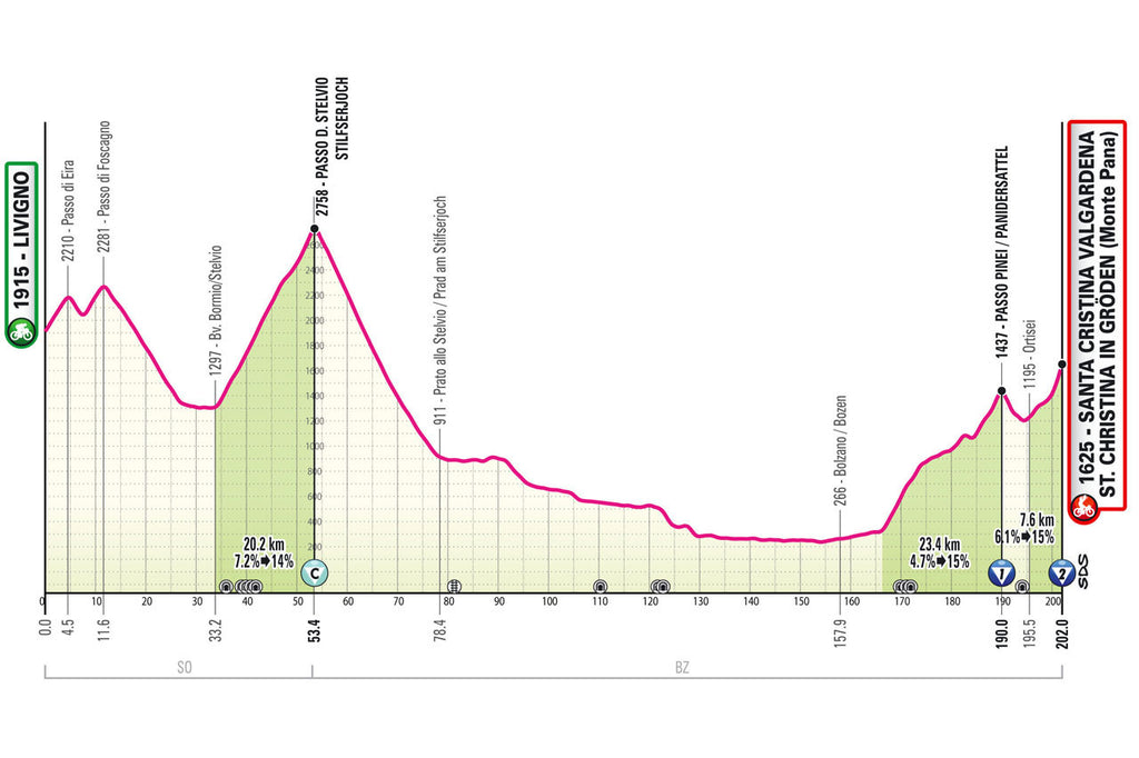 Giro d'Italia stage 16 profile