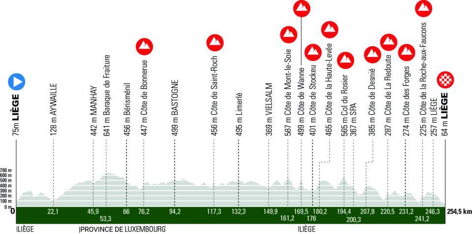 Liege-Bastogne-Liege 2024 profile