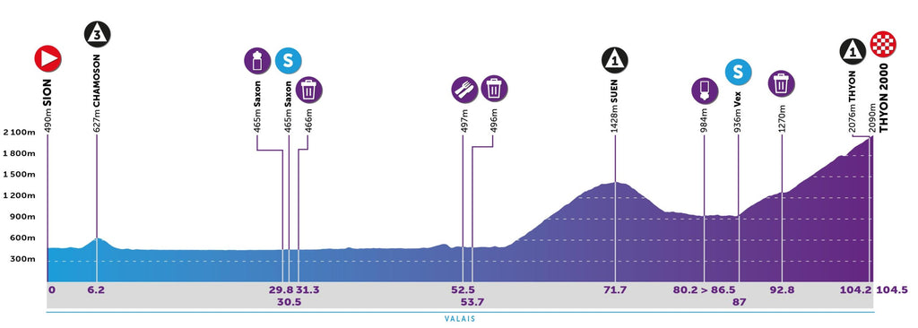 tour de romandie feminin