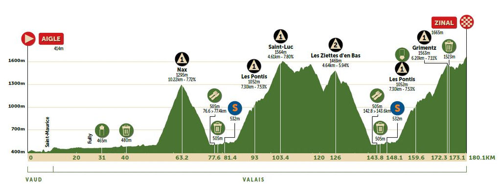 tour de la romandie 2022