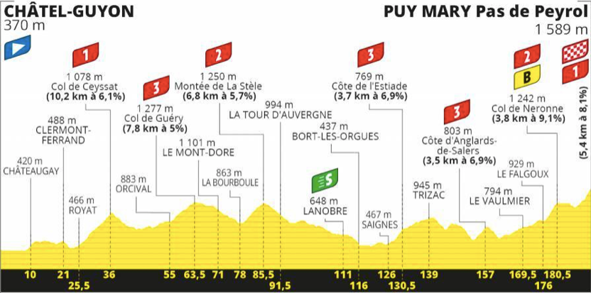 Rouleur predicts... Tour de France stage 13