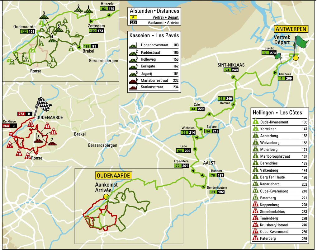 tour of flanders predictions 2023