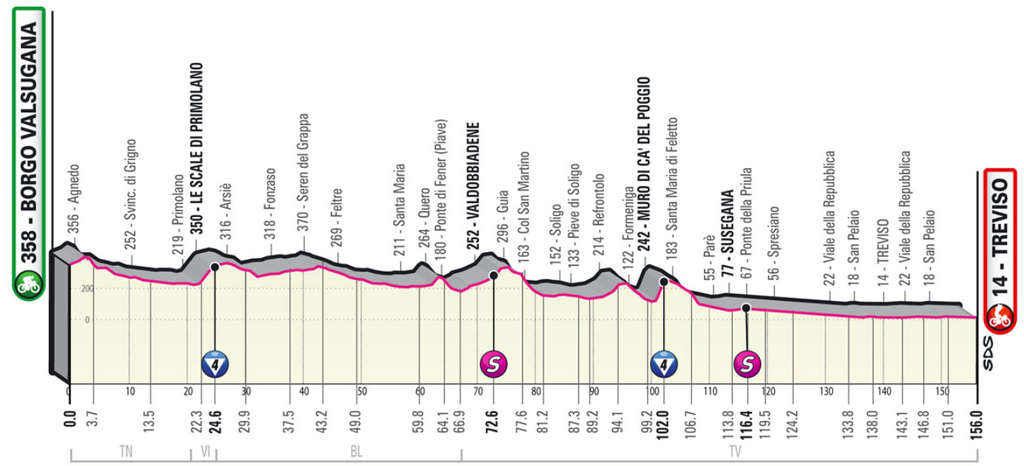 Giro d’Italia 2022: stage 18 preview - last chance for sprinters – Rouleur