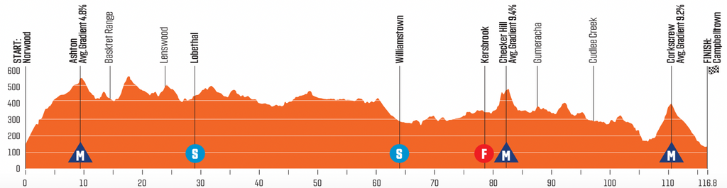 tour down under betting odds