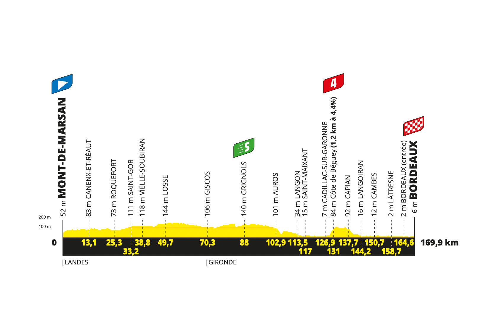 tour de france stage 7 preview