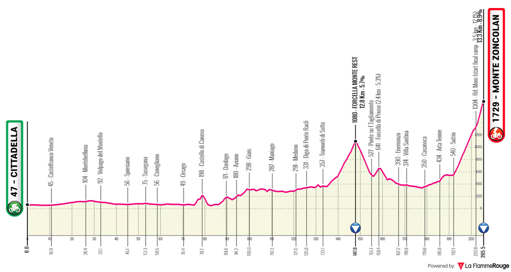 Giro d'Italia 2021 Stage 14