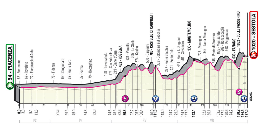Giro d'Italia Stage 4 2021