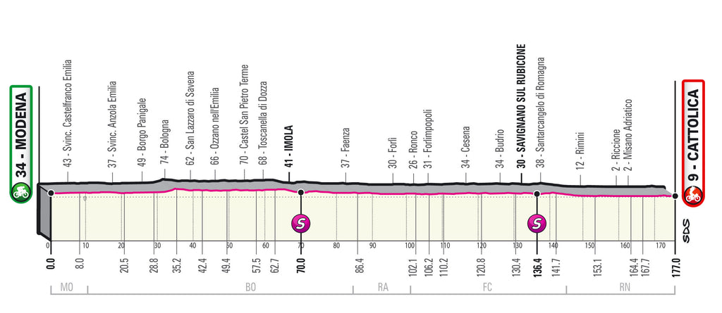 Giro d'Italia 2021 Stage 5 Preview