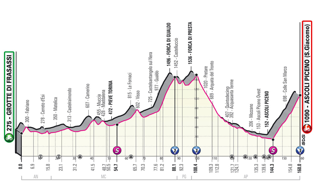 Giro d'Italia 2021 Stage 6