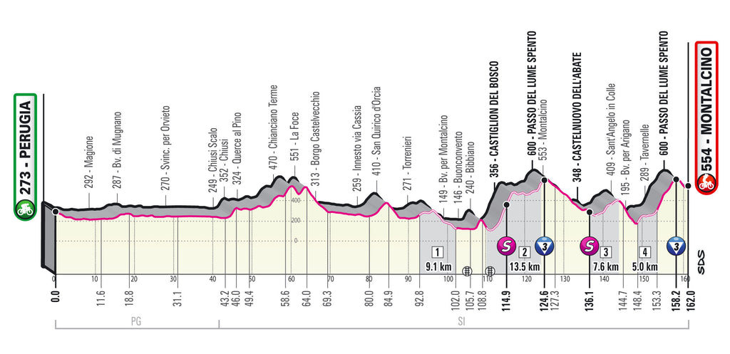 Giro d'Italia 2021 Stage 11 profile