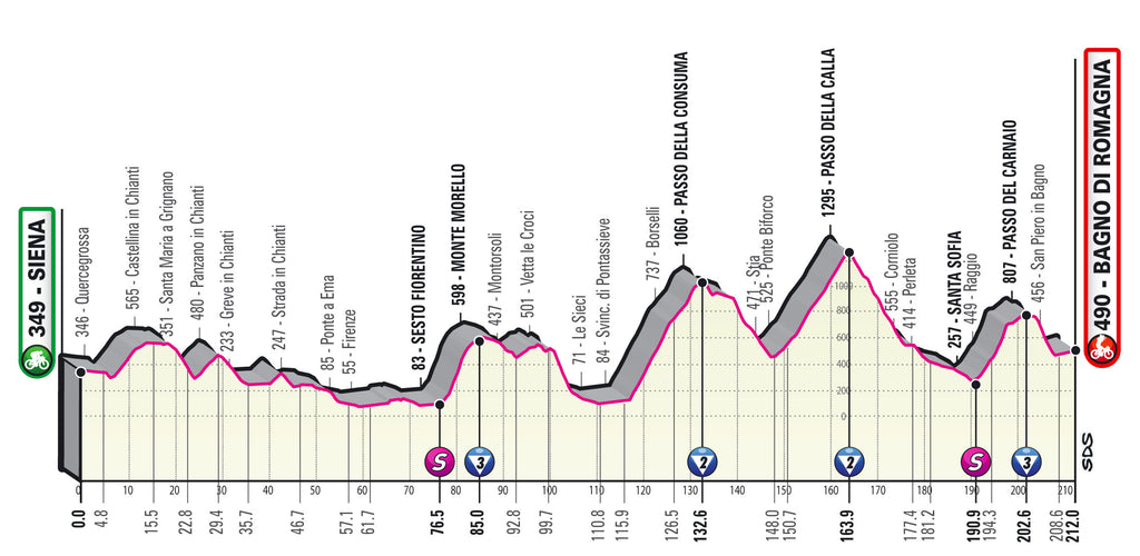 Stage 12 Giro d'Italia 2021 profile