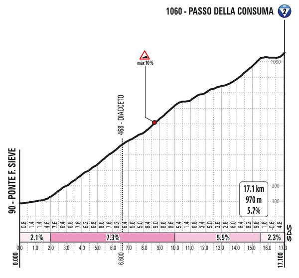 Passo della Consuma