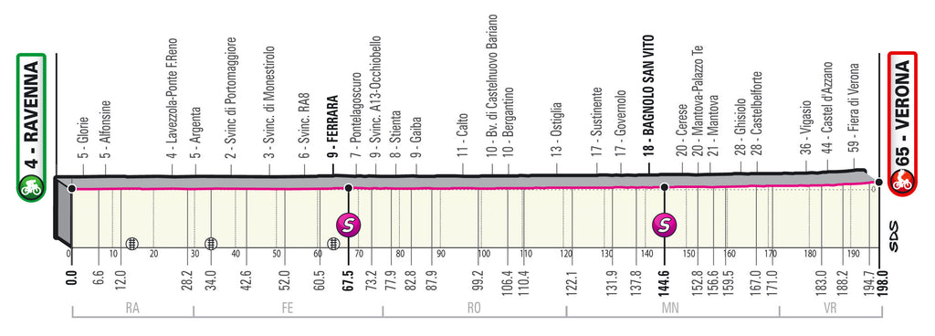 Giro d'Italia 2021 stage 13 