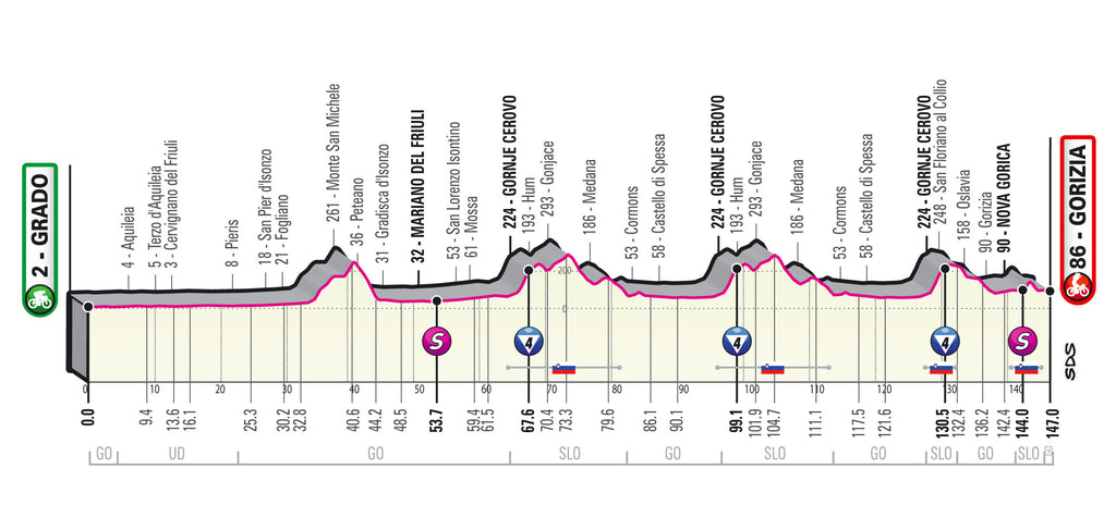 Giro d'Italia Stage 15