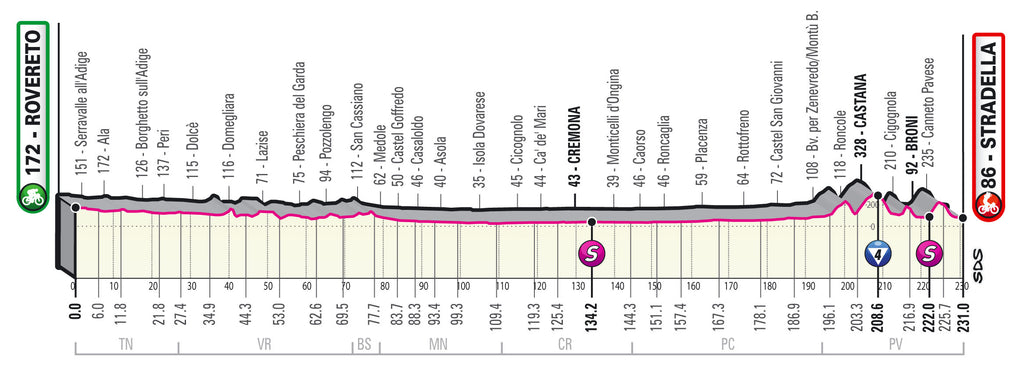 Giro d'Italia 2021 Stage 18