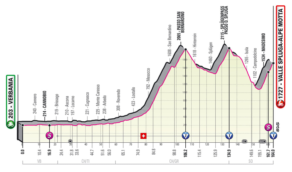 Giro d'Italia stage 20