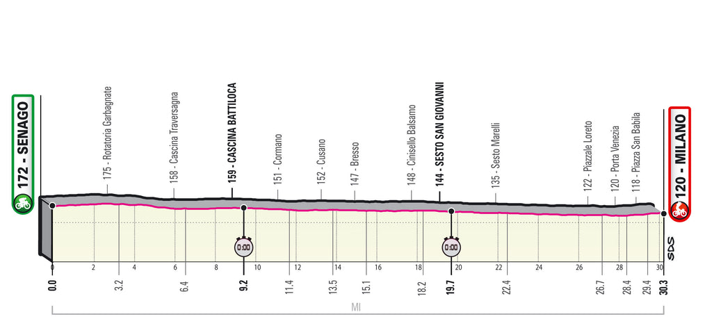 Giro d'Italia 2021 Stage 21 Milan