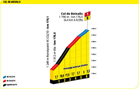 Col de Beixalis