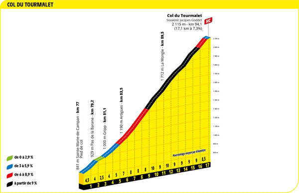 Col du Tourmalet profile