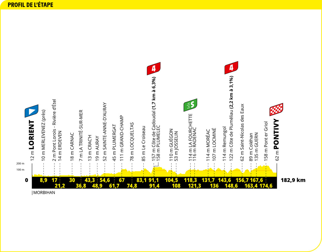 TDF21_PROFILS_ETAPES_SANS_RAVITO_ETP03_1024x1024.jpg?v=1624718492