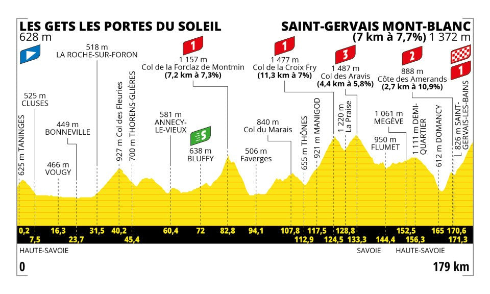 tour 2023 tappa 15