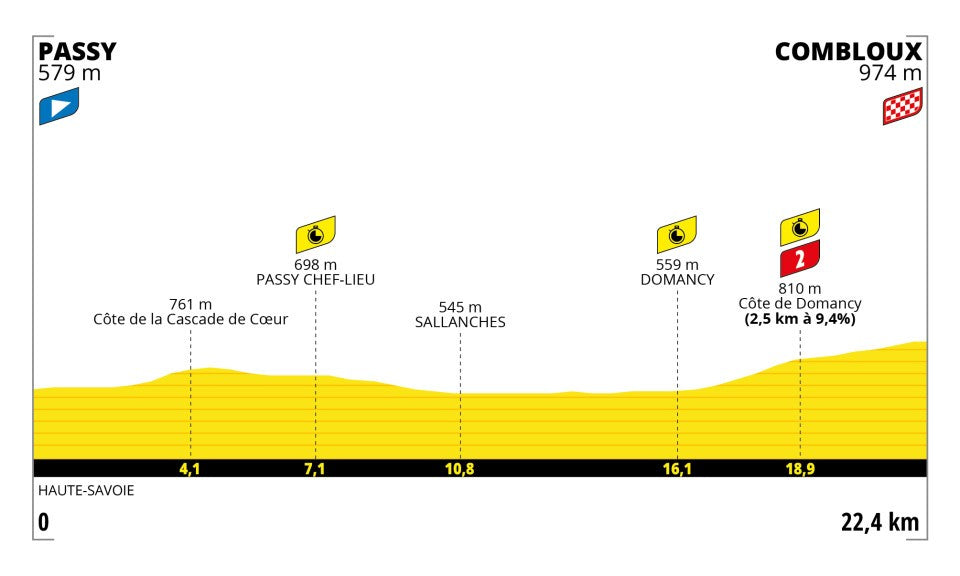 favourites stage 18 tour de france