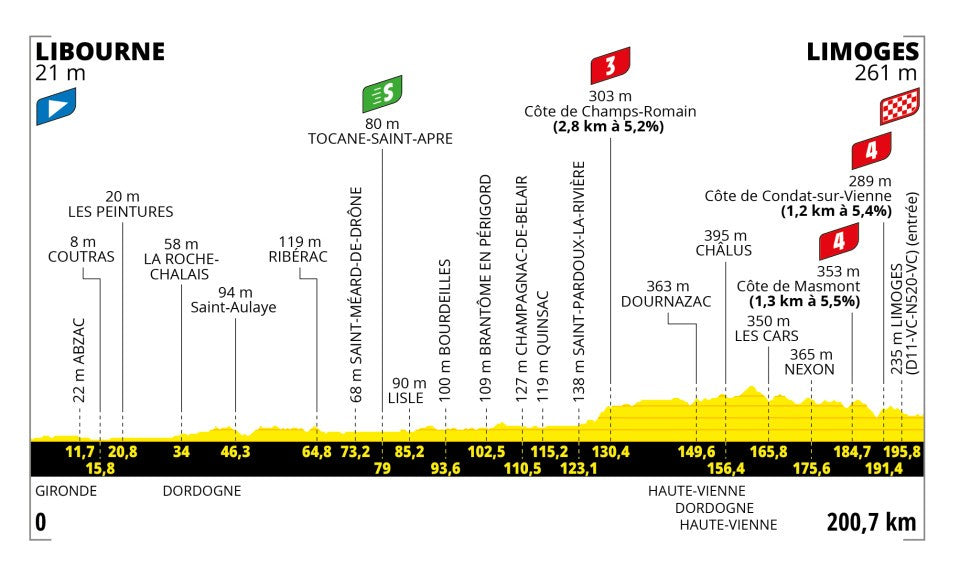 youtube tour de france stage 8