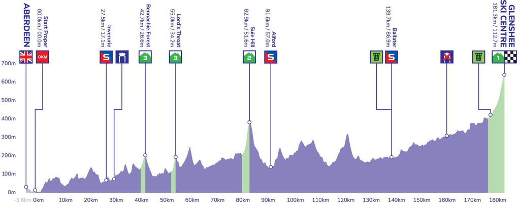 tour of britain route 9th september 2022