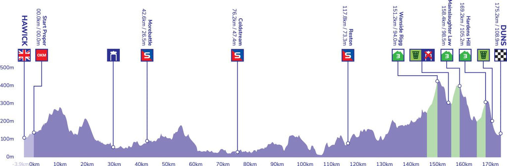 tour of britain route 9th september 2022