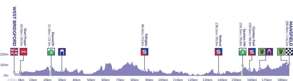 tour of britain route 2022 stage 6